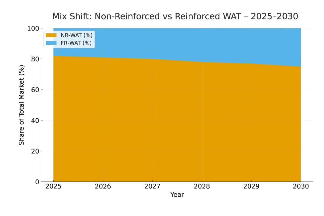 Mix-Shift--FR-WAT-vs-NR-WAT